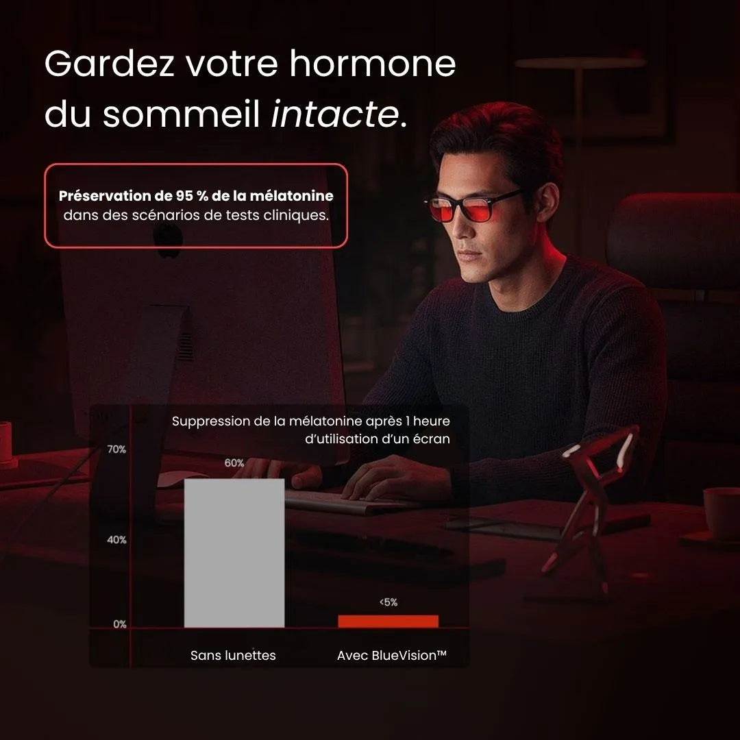 BlueVision™ – Lunettes contre la lumière bleue