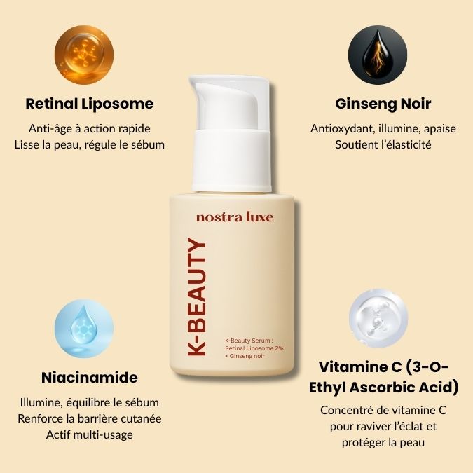 Sérum Anti-Âge au Retinal Liposome 2% + Ginseng Noir