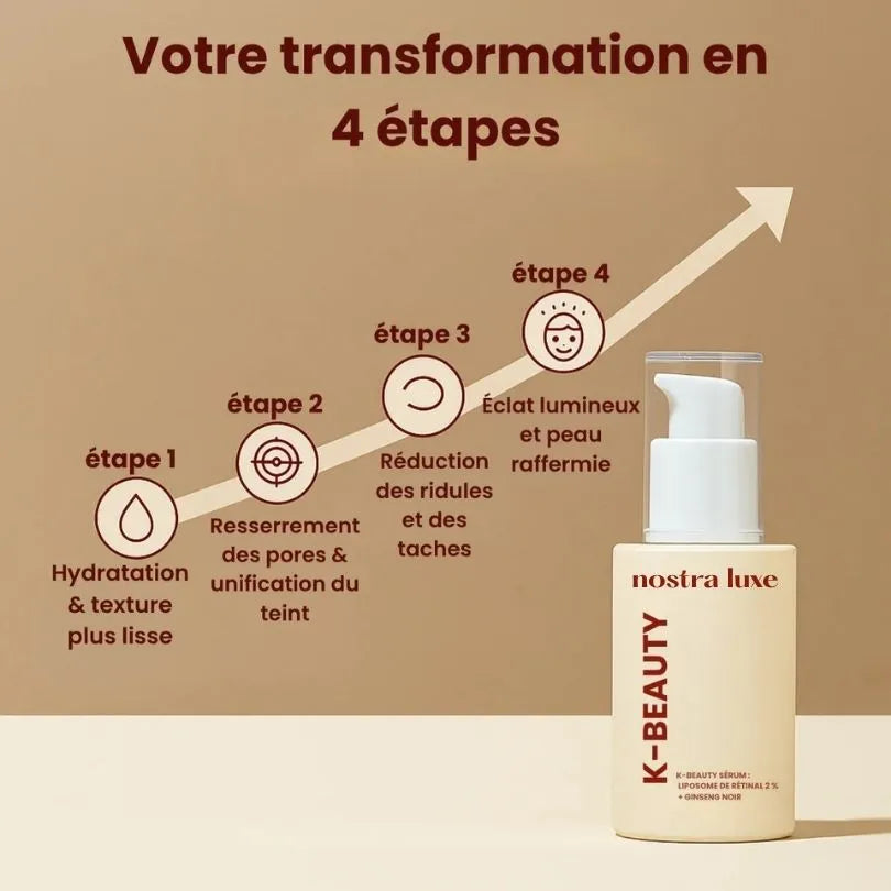 Sérum Anti-Âge au Retinal Liposome 2% + Ginseng Noir