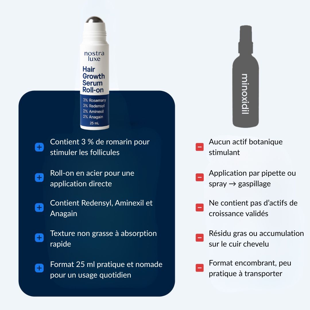 Sérum Roll-On Activateur de Pousse